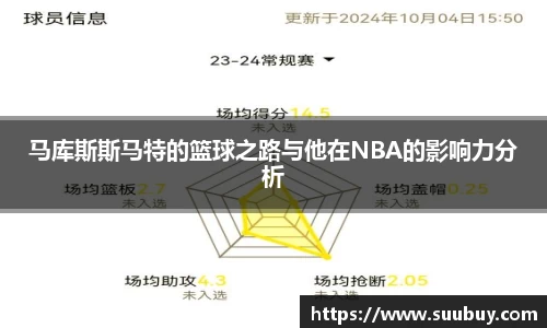 马库斯斯马特的篮球之路与他在NBA的影响力分析