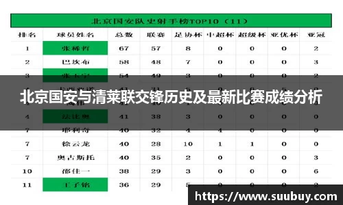 北京国安与清莱联交锋历史及最新比赛成绩分析
